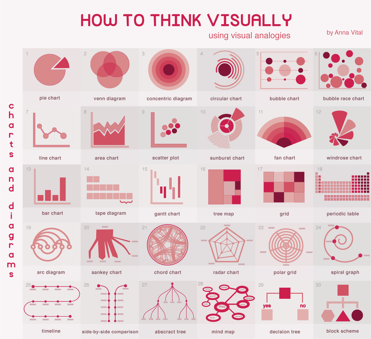 How to think visually using visual analogies - infographic